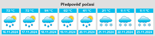 Výhled počasí pro místo Wollbach na Slunečno.cz