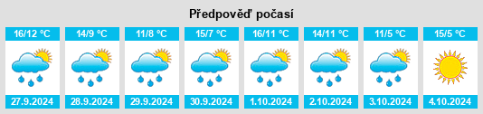 Výhled počasí pro místo Wölkham na Slunečno.cz