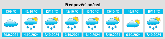 Výhled počasí pro místo Wolgast na Slunečno.cz