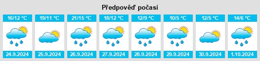 Výhled počasí pro místo Wolfskofen na Slunečno.cz