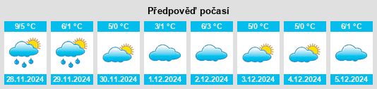 Výhled počasí pro místo Wolfsfelde na Slunečno.cz