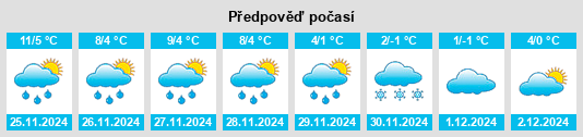 Výhled počasí pro místo Wolfsegg na Slunečno.cz