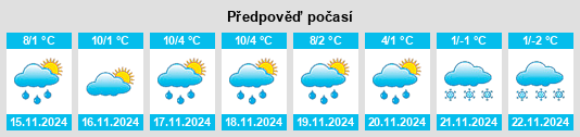 Výhled počasí pro místo Wolfschlugen na Slunečno.cz