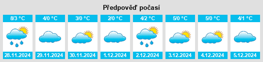 Výhled počasí pro místo Wolfsberg na Slunečno.cz