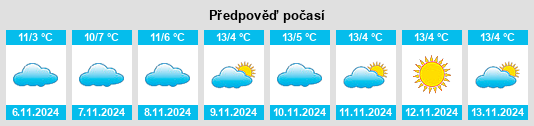 Výhled počasí pro místo Wolfsbehringen na Slunečno.cz