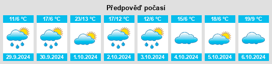 Výhled počasí pro místo Wolfratshausen na Slunečno.cz