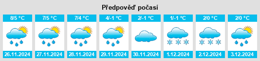 Výhled počasí pro místo Wölfis na Slunečno.cz