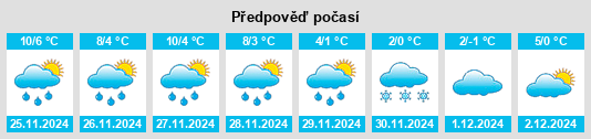 Výhled počasí pro místo Wölfing na Slunečno.cz