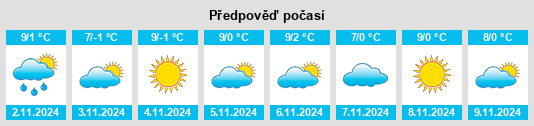 Výhled počasí pro místo Wolfgruben na Slunečno.cz