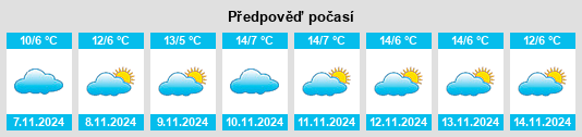 Výhled počasí pro místo Wolferstedt na Slunečno.cz