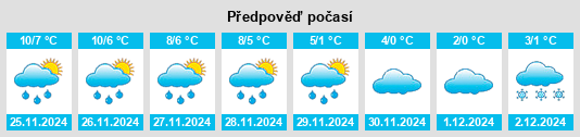 Výhled počasí pro místo Wolferode na Slunečno.cz