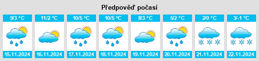 Výhled počasí pro místo Wolfenweiler na Slunečno.cz