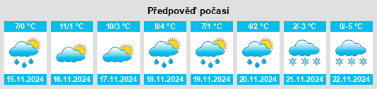 Výhled počasí pro místo Wolfegg na Slunečno.cz