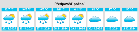 Výhled počasí pro místo Wölchingen na Slunečno.cz