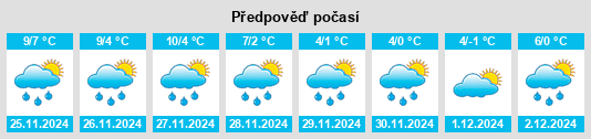 Výhled počasí pro místo Wohmbrechts na Slunečno.cz