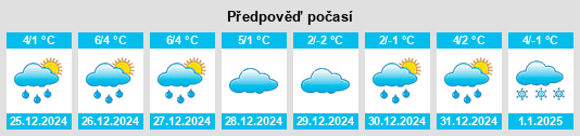 Výhled počasí pro místo Wöhlsdorf na Slunečno.cz