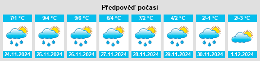 Výhled počasí pro místo Wohlsborn na Slunečno.cz