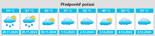 Výhled počasí pro místo Wohlgemuth na Slunečno.cz