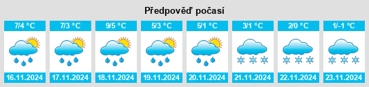 Výhled počasí pro místo Woffleben na Slunečno.cz