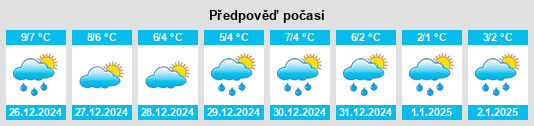 Výhled počasí pro místo Wobbenbüll na Slunečno.cz