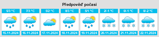 Výhled počasí pro místo Witzschdorf na Slunečno.cz