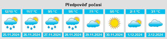 Výhled počasí pro místo Witzin na Slunečno.cz