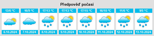 Výhled počasí pro místo Witzeeze na Slunečno.cz