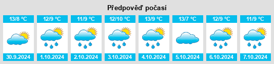 Výhled počasí pro místo Wittorf na Slunečno.cz