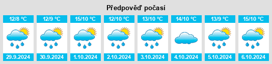 Výhled počasí pro místo Wittmoldt na Slunečno.cz