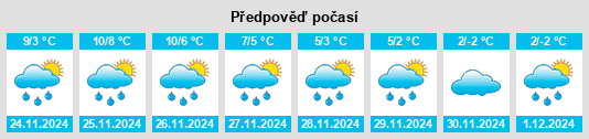 Výhled počasí pro místo Wittmar na Slunečno.cz