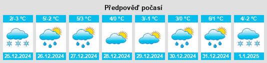 Výhled počasí pro místo Wittislingen na Slunečno.cz