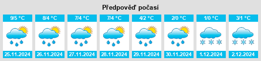 Výhled počasí pro místo Wittgensdorf na Slunečno.cz