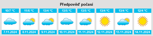 Výhled počasí pro místo Witterda na Slunečno.cz