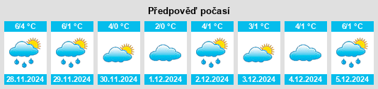 Výhled počasí pro místo Wittenburg na Slunečno.cz