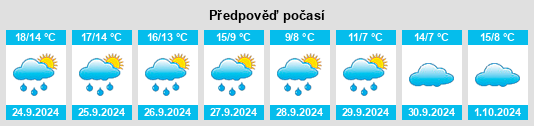 Výhled počasí pro místo Wittenbergen na Slunečno.cz