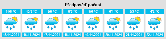 Výhled počasí pro místo Wittbek na Slunečno.cz