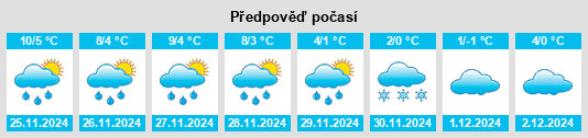 Výhled počasí pro místo Wissing na Slunečno.cz