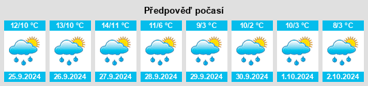 Výhled počasí pro místo Wissenbach na Slunečno.cz