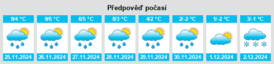 Výhled počasí pro místo Wisselsrod na Slunečno.cz