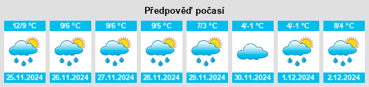 Výhled počasí pro místo Wissel na Slunečno.cz