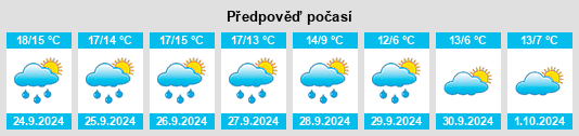 Výhled počasí pro místo Wischuer na Slunečno.cz