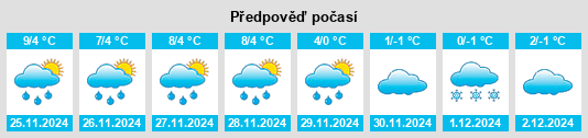 Výhled počasí pro místo Wirsberg na Slunečno.cz