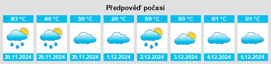 Výhled počasí pro místo Wirmsthal na Slunečno.cz