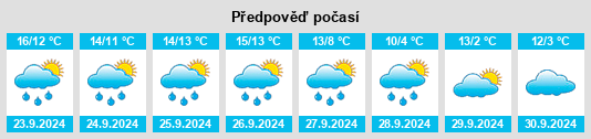 Výhled počasí pro místo Wirfuserbach na Slunečno.cz