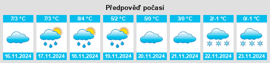 Výhled počasí pro místo Wippringsen na Slunečno.cz