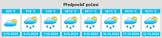 Výhled počasí pro místo Wipperfürth na Slunečno.cz