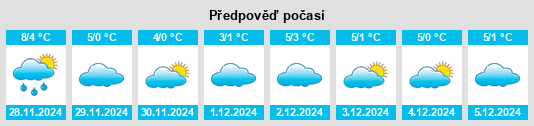 Výhled počasí pro místo Wipperdorf na Slunečno.cz