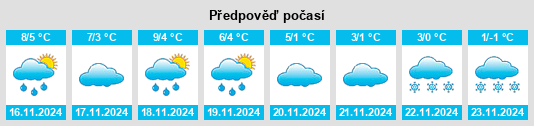 Výhled počasí pro místo Winzenburg na Slunečno.cz