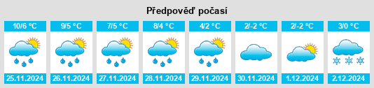 Výhled počasí pro místo Winterwerb na Slunečno.cz