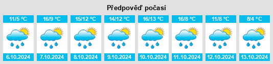 Výhled počasí pro místo Winterstein na Slunečno.cz